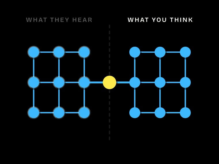 Analytical Thinking, chapter 1: Most people think analytically and speak emotionally.