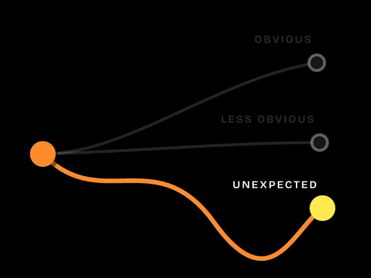 Creative / Lateral Thinking, chapter 4: The Rule of Three, with a deliberately unexpected third.