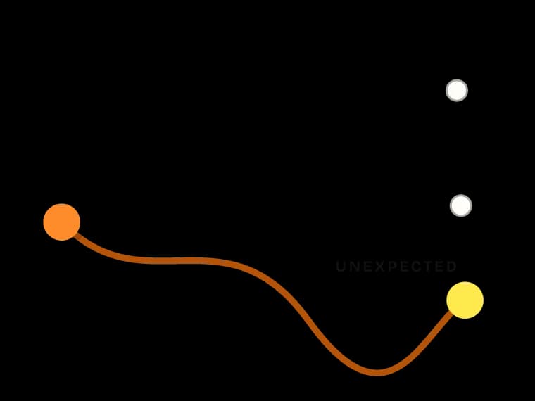 Creative / Lateral Thinking, chapter 4: The Rule of Three, with a deliberately unexpected third.