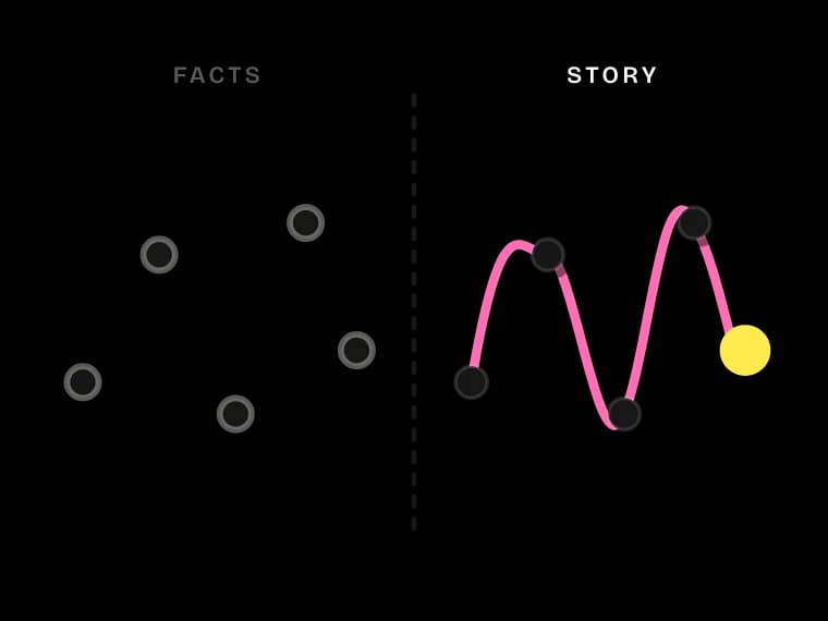 Narrative Thinking, chapter 1: Facts inform. Stories move people.