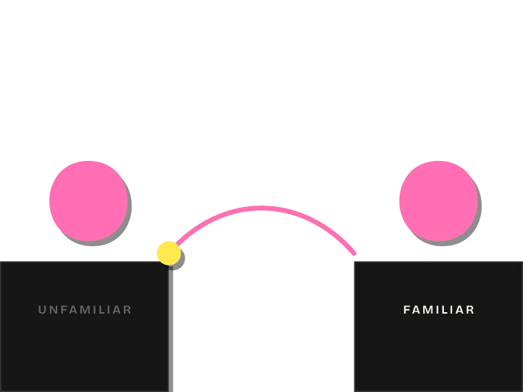 Narrative Thinking, chapter 3: Analogy, the engine of narrative thinking.