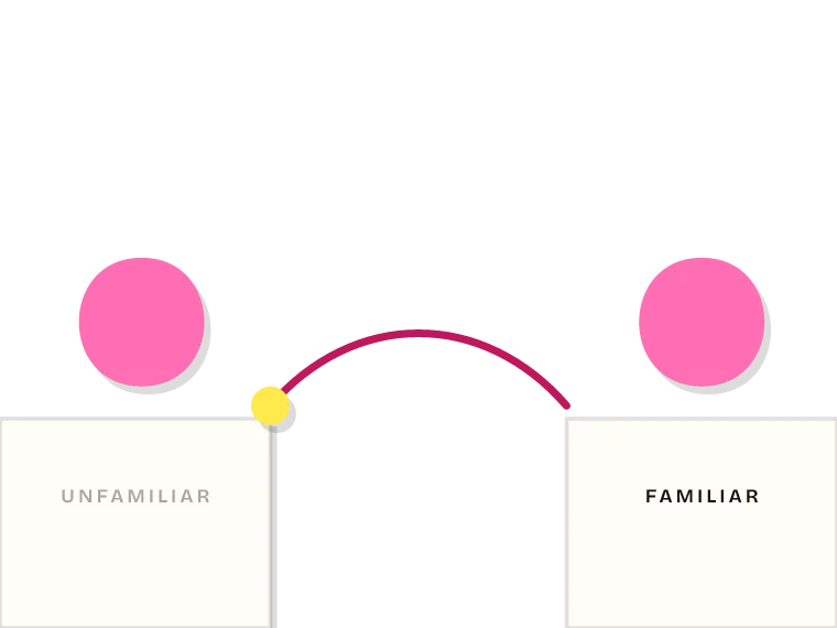 Narrative Thinking, chapter 3: Analogy, the engine of narrative thinking.