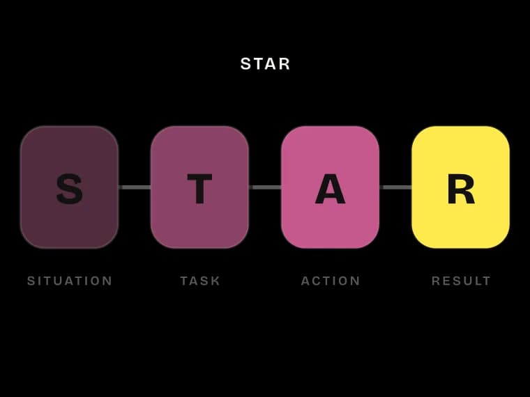 Narrative Thinking, chapter 4: STAR, the shape of a story told on the spot.