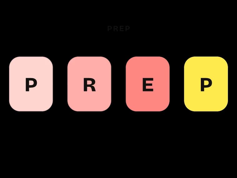 Persuasive Thinking, chapter 4: PREP, the shape that carries a case.