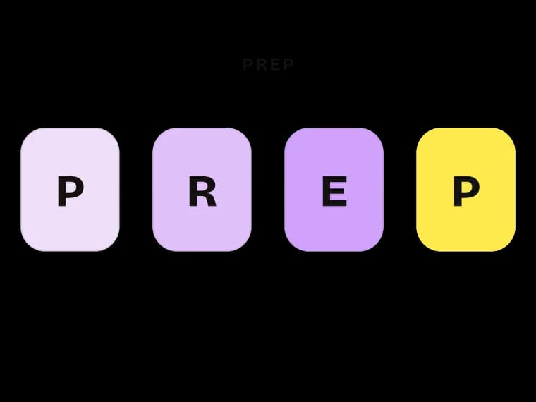 Socratic Thinking, chapter 4: PREP, used as a questioning structure.