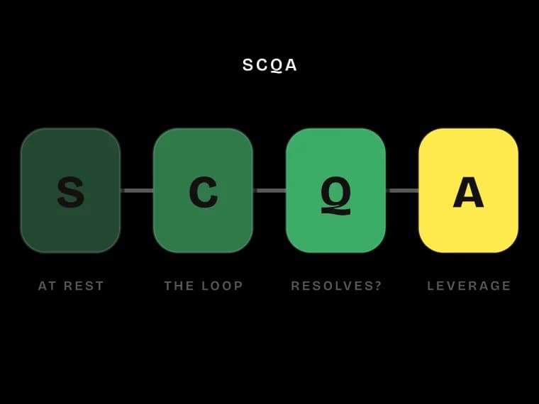 Systems Thinking, chapter 4: SCQA as the shape of a system.