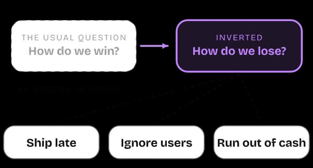 Diagram of the Inversion mental model