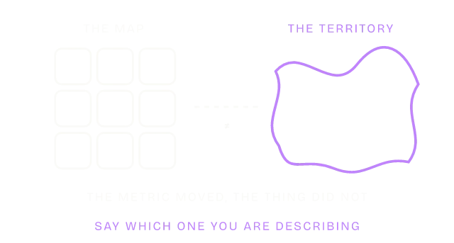 Diagram of the Map vs Territory mental model