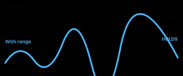 The Energy diagram from Your Voice