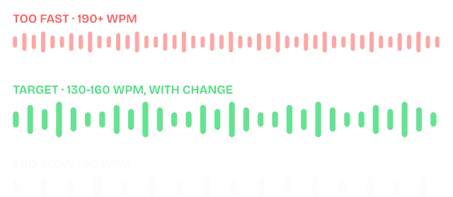 The Pace & Cadence diagram from Your Voice