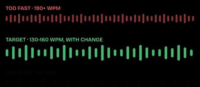 The Pace & Cadence diagram from Your Voice