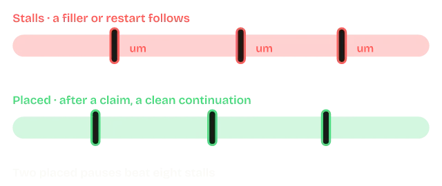 The Intentional Pauses diagram from Your Voice