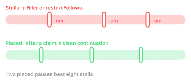 The Intentional Pauses diagram from Your Voice