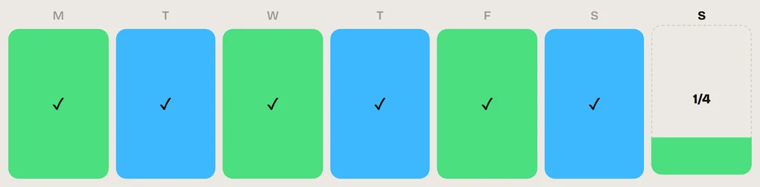 The week tiles on Home: six done days in green and blue, and today partly full.