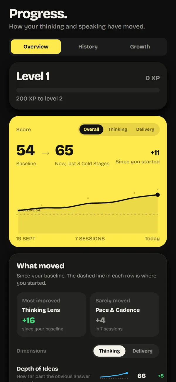 The Progress screen: level, a score card showing baseline and now, and what moved since the baseline.
