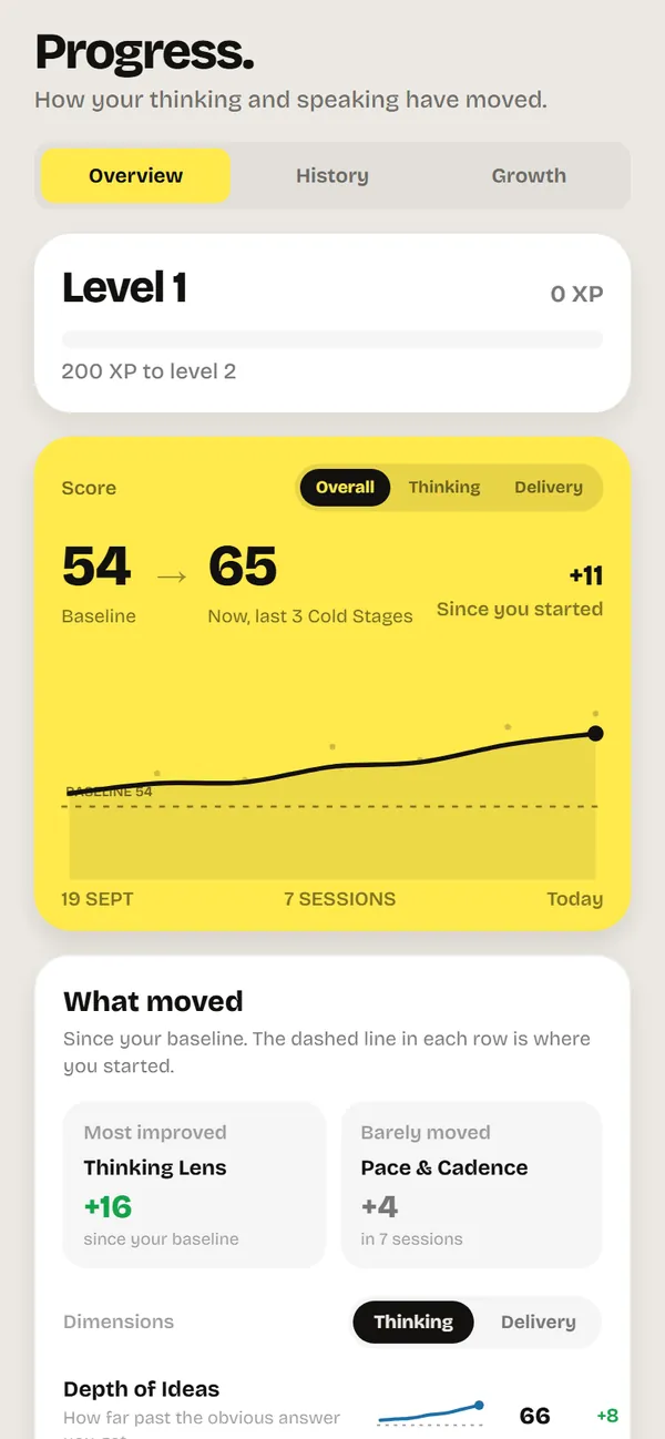The Progress screen: level, a score card showing baseline and now, and what moved since the baseline.